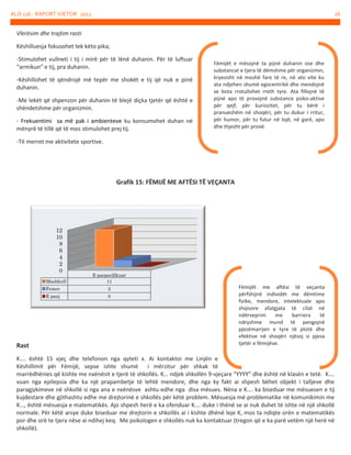 ALO 116 - RAPORT VJETOR 2012

26

Vlerësim dhe trajtim rasti
Këshilluesja fokusohet tek këto pika;
-Stimulohet vullneti i tij i mirë për të lënë duhanin. Për të luftuar
“armikun” e tij, pra duhanin.
-Këshillohet të qëndrojë më tepër me shokët e tij që nuk e pinë
duhanin.
-Me lekët që shpenzon për duhanin të blejë diçka tjetër që është e
shëndetshme për organizmin.
- Frekuentimi sa më pak i ambienteve ku konsumohet duhan në
mënyrë të tillë që të mos stimulohet prej tij.

Fëmijët e mësojnë ta pijnë duhanin ose dhe
substancat e tjera të dëmshme për organizmin,
kryesisht në moshë fare të re, në ato vite ku
ata ndjehen shumë egocentrikë dhe mendojnë
se bota rrotullohet rreth tyre. Ata fillojnë të
pijnë apo të provojnë substance psiko-aktive
për qejf, për kuriozitet, për tu bërë i
pranueshëm në shoqëri, për tu dukur i rritur,
për humor, për tu futur në lojë, në garë, apo
dhe thjesht për provë.

-Të merret me aktivitete sportive.

Grafik 15: FËMIJË ME AFTËSI TË VEÇANTA

12
10
8
6
4
2
0
Mashkull

E paspecifikuar
11

Femer
E panj

Rast

2
0

Fëmijët me aftësi të veçanta
përfshijnë individët me dëmtime
fizike, mendore, intelektuale apo
shqisore afatgjata të cilat në
ndërveprim
me
barriera
të
ndryshme mund të pengojnë
pjesëmarrjen e tyre të plotë dhe
efektive në shoqëri njësoj si pjesa
tjetër e fëmijëve.

K…. është 15 vjeç dhe telefonon nga qyteti x. Ai kontaktoi me Linjën e
Këshillimit për Fëmijë, sepse ishte shumë i mërzitur për shkak të
marrëdhënies që kishte me nxënësit e tjerë të shkollës. K… ndjek shkollën 9-vjeçare “YYYY” dhe është në klasën e tetë. K….
vuan nga epilepsia dhe ka një prapambetje të lehtë mendore, dhe nga ky fakt ai shpesh bëhet objekt i talljeve dhe
paragjykimeve në shkollë si nga ana e nxënësve ashtu edhe nga disa mësues. Nëna e K…. ka biseduar me mësuesen e tij
kujdestare dhe gjithashtu edhe me drejtorinë e shkollës për këtë problem. Mësuesja më problematike në komunikimin me
K…, është mësuesja e matematikës. Ajo shpesh herë e ka ofenduar K…. duke i thënë se ai nuk duhet të ishte në një shkollë
normale. Për këtë arsye duke biseduar me drejtorin e shkollës ai i kishte dhënë leje K, mos ta ndiqte orën e matematikës
por dhe orë te tjera nëse ai ndihej keq. Me psikologen e shkollës nuk ka kontaktuar (tregon që e ka parë vetëm një herë në
shkollë).

 