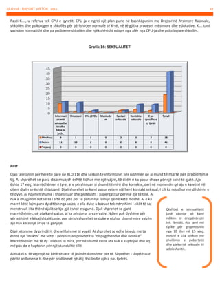 ALO 116 - RAPORT VJETOR 2012

27

Rasti K…., u referua tek CPU e qytetit. CPU-ja e ngriti një plan pune në bashkëpunim me Drejtorinë Arsimore Rajonale,
shkollën dhe psikologen e shkollës për përfshirjen normale të K-së, në të gjitha proceset mësimore dhe edukative. K…. tani
vazhdon normalisht dhe pa probleme shkollën dhe njëkohësisht ndiqet nga afër nga CPU-ja dhe psikologia e shkollës.

Grafik 16: SEKSUALITETI

45
40
35
30
25
20
15
10
5
0

Informaci
on mbi
seksualite
tin dhe
fakte te
jetës.
Meshkuj
9

Shtatzani

STIs /STDs

Masturbi
m

Fantazi
seksuale

Kontakte
seksuale

E pa
specifikua
r/ tjetër

Totali

1

1

0

2

3

2

18

Femra

11

10

2

0

2

8

8

41

Te panj

0

0

0

0

0

0

0

0

Rast
Djali telefonon për herë të parë në ALO 116 dhe kërkon të informohet për ndihmën qe ai mund të marrë për problemin e
tij. Ai shprehet se para disa muajsh është lidhur me një vajzë, të cilën e ka pasur shoqe për një kohë të gjatë. Ajo
ështe 17 vjeç. Marrëdhënien e tyre, ai e përshkruan si shumë të mirë dhe korrekte, deri në momentin që ajo e ka vënë në
dijeni djalin se është shtatzanë. Djali shprehet se kanë pasur vetem një herë kontakt seksual, i cili ka ndodhur me dëshirën e
të dyve. Ai ndjehet shumë i shqetësuar dhe plotësisht i papërgatitur për një gjë të tillë. Ai
nuk e imagjinon dot se sa i aftë do jetë për të pritur një fëmijë që në këtë moshë. Ai e ka
marrë këtë lajm para dy ditësh nga vajza, e cila duke u bazuar tek ndryshimi i ciklit të saj
menstrual, i ka thënë djalit se kjo gjë është e sigurtë. Djali shprehet se gjatë
Çështjet e seksualitetit
marrëdhënies, që ata kanë patur, ai ka përdorur prezervativ. Ndjen pak dyshime për
janë çështje që kanë
ndikim të drejpërdrejtë
vërtetësinë e kësaj shtatëzanie, por sërish shprehet se duke e njohur shumë mire vajzën
tek fëmijët. Ato janë më
ajo nuk ka asnjë arsye të gënjejë.
Djali jeton me dy prindërit dhe vëllain më të vogël. Ai shprehet se edhe biseda me ta
është një “makth” më vete. I përshkruan prindërit si "të pagdhendur dhe nevrikë".
Marrëdhëniet me të dy i cilëson të mira, por në shumë raste ata nuk e kuptojnë dhe aq
më pak do e kuptonin për një skandal të tillë.
Ai nuk di si të veprojë në këtë situate të jashtëzakonshme për të. Shprehet i shqetësuar
për të ardhmen e ti dhe për problemet që atij do i lindin njëra pas tjetrës.

tipike për grupmoshën
nga 10 deri në 15 vjeç,
moshë e cila përkon me
zhvillimin e pubertetit
dhe pjekurisë seksuale të
adoleshentit.

 