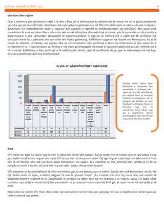 ALO 116 - RAPORT VJETOR 2012

28

Vlerësim dhe trajtim
Djali u informua për shërbimet e ALO 116 dhe u ftua që të telefononte kurdoherë për të ndarë me ne të gjitha problemet
që ai ka apo që mund ti lindin. Këshilluesi bëri përpjekje ta qetësojë pasi në fillim të telefonatës ai ndjehej shumë i mërzitur.
Këshilluesi nis marrëdhënien duke e siguruar për ruajtjen e raportit të kofidencialitetit, që profesioni dhe puna jonë
parashikon Ai e vë në dijeni dhe e informon për masat mbrojtëse dhe vetitë që ato kanë, për të parandaluar shtatzanitë e
padëshiruara si dhe sëmundjet seksualisht të transmetueshme. E siguron se mënyra më e saktë për të verifikuar një
shtatzani është testi përkatës dhe një vizitë tek mjeku gjinekolog. Këshilluesi sugjeron një bisedë me farmacistin, ku ai të
mund të shkonte së bashku me vajzën, dhe të informoheshin mbi saktësinë e testit të shtatzanisë si dhe mënyrën e
përdorimit të tij. E siguron djalin se, kryerja e një vizite gjinekologjike do mund ti siguronte plotësisht ata për vërtetësinë e
shtatzanisë. Këshilluesi e fton djalin që ai të telefononte sërish, sapo të verifikonte diçka, apo te ndërmerrte ndonjë hap.
Pas kësaj telefonate djali nuk telefonon më.

Grafik 17: MARRËDHËNIET FAMILJARE
250
200
150
100
50
0

Prindër Kujdest Mirëmb Mardhë Mardhë Familje Humbje Çështje Prindër
E pa
të
aria e
ajtja
niet
nia
e re
e
të
abuzues specifik
divorcu fëmijës
dhe
prind- vllazëro /familje madhe adopti
me
uar/
ar/të
përkrah fëmijë
re
mikes
/zi
mit
substan tjetër
ndarë/o
ja e
ce/ me
se në
fëmijës
proble
konflikt
me të
shëndet
it
mendor
Mashkull
12
2
4
64
8
0
3
0
4
1
Femer

26

2

24

151

35

2

4

1

1

E panj

0

0

0

0

0

0

0

0

0

2

Totali

Familja është njësia bazë
bërthamë e shoqërisë dhe
mendohet si ambienti më i
sigurt që mund të ketë fëmija,
por shpesh herë ky ambjent
kthehet në ambjentin më të
pasigurt për fëmijët, ku vetë
familjarët ushtrojnë dhunë të
formave
nga
më
të
ndryshmet duke filluar nga
ajo e neglizhimit, dhunë
psikologjike e deri tek format
e abuzimit fizik dhe incestit.

98
247
0

Rast
D.V është një djalë 16 vjeçar nga Burreli. Ai jeton me nënën dhe babain. Ka një motër më të madhe (motër nga babai) e cila
prej katër vitesh ështe larguar dhe sipas D.V së ajo merret me prostitucion. Që nga largimi i saj babai nuk dëshiron të flitet
për të në familje, dhe ata nuk kanë asnjë komunikim me vajzën. D.V shprehet se marrëdhënia mes prindërve të tij ka
ndryshuar kohët e fundit, ata janë më larg me njëri - tjetrin dhe grinden shpesh.
D.V shprehet se ka marrëdhënie të mira me nënën, por jo me babain, pasi ai është i ftohtë dhe nuk komunikon me të. Në
një debat midis të dyve, ai kishte dëgjuar të atin ta quante "kopil" çka e kishte mërzitur tej mase dhe nuk arrinte të
kuptonte arsyet e reagimit të tij, pavarësisht se përpiqej ta lidhte këtë gjë me largimin e se motrës. Sipas D.V babai ishte
tronditur nga sjellja e motrës së tij dhe pavarësisht se përpiqej të mos e shprehte këtë gjë, ai shpërthente në një sjellje jo të
mirë.
Ndërkohë me nënën D.V fliste dhe kishte një komunikim më të mirë, por përpiqej të mos e shqetësonte nënën pasi ajo
ishte e sëmurë nga zemra.

 