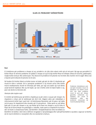ALO 116 - RAPORT VJETOR 2012

31

Grafik 19: PROBLEMET SHËNDETËSORE

23

25
20

17

16

15

11

10
3

5

3

2
0

0

0

1

4

0

0

0

0
Akses në
kujdesin
shëndetsor

Shqetësime
mbi
sëmundje

Shtrim në
spital

Meshkuj

E pa
specifikuar/
tjetër

Femra

Totali

E panj

Rast
E.S telefonon për problemin e shoqes së saj, prindërit e së cilës ishin ndarë rreth një vit më parë. Që nga ajo periudhë E.S
kishte filluar të vërente probleme në sjelljen e shoqes së saj D.K Ajo kishte filluar të shfaqte ankesa të shumta, pakënaqësi,
madje kishte tentuar dhe vetëvrasjen. Pas divorcit të prindërve D.K jetonte me të ëmën dhe motrën më të vogël. Nëna nuk
e lejonte që të shkonte të jetonte me të atin.
Së fundmi D.K kishte thënë se kishte tumor në kokë, gjë për të cilën E.S dyshonte që
mund të ishte e vërtetë. D.K e paraqiste problemin e saj shumë serioz dhe kishte
marrë medikamente shumë të shtrenjta për këtë, por nga ana tjetër ajo nuk bënte
asnjë kontroll mjekësor dhe aq më tepër, qe nuk e kishte vënë në dijeni babin e saj,
pasi nuk donte ta mërziste atë.
Vlerësim dhe trajtim rasti

Problemet shëndetësore janë
një tjetër tematike e hasur në
këshillimin me telefon pranë
ALO 116. Këto probleme
mund të jenë për shkaqe
gjenetike, ambientale ose
aksidenti, por mund të
shkaktohen
edhe
nga
problemet emocionale që
mund të përjetojë fëmija.

E.S është një telefonuese që është e shqetësuar jo për veten e saj por për shoqen. Ky
shqetësim e shtyn atë të telefonojë tek ALO 116. Dëgjimi aktiv për mbledhjen e
informacionit është hapi i parë tek i cili këshiluesja fokusohet, për të patur një tablo
më të pasur të shqetësimit dhe situatës që E.S parashtron. Duke qenë se nuk bëhej
fjalë për E.S por për shoqen e saj, ajo ftohet që të flasë me shoqen e saj D.K dhe ta
ftojë atë të komunikojë me psikologen e shkollës, duke qenë se shqetësimi ka kaluar
deri në fazën e simptomave fizike, një këshillim i drejtpërdrejtë do ishte më efektiv se
këshillimi në telefon. ALO 116 e ndihmon në gjetjen e një psikologeje dhe I përcjell kontaktet e saj duke u siguruar se kështu
do të marrë shërbimn e nevojshëm dhe me standartet e duhura.

 