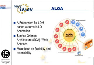 ALOA A Framework for LOM-based Automatic LO Annotation Service Oriented Architecture (SOA) / Web Services Main focus on flexibility and extensibility 