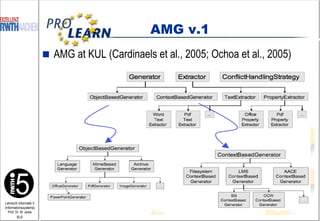 AMG at KUL (Cardinaels et al., 2005; Ochoa et al., 2005) AMG v.1 