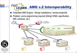 Federated AMG Engine - SAmgI installations / service endpoints Problem: some programming required (SAmgI WSDL specification, XML schemas, etc.) AMG v.2 Interoperability 