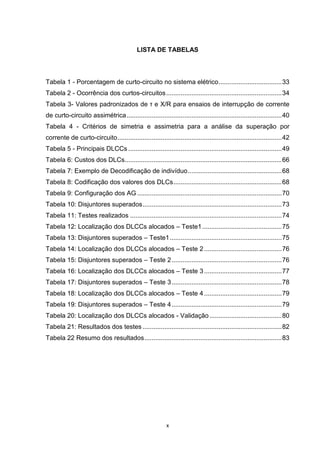 LISTA DE TABELAS



Tabela 1 - Porcentagem de curto-circuito no sistema elétrico ................................... 33
Tabela 2 - Ocorrência dos curtos-circuitos ................................................................ 34
Tabela 3- Valores padronizados de τ e X/R para ensaios de interrupção de corrente
de curto-circuito assimétrica ...................................................................................... 40
Tabela 4 - Critérios de simetria e assimetria para a análise da superação por
corrente de curto-circuito ........................................................................................... 42
Tabela 5 - Principais DLCCs ..................................................................................... 49
Tabela 6: Custos dos DLCs....................................................................................... 66
Tabela 7: Exemplo de Decodificação de indivíduo .................................................... 68
Tabela 8: Codificação dos valores dos DLCs ............................................................ 68
Tabela 9: Configuração dos AG ................................................................................ 70
Tabela 10: Disjuntores superados ............................................................................. 73
Tabela 11: Testes realizados .................................................................................... 74
Tabela 12: Localização dos DLCCs alocados – Teste1 ............................................ 75
Tabela 13: Disjuntores superados – Teste1 .............................................................. 75
Tabela 14: Localização dos DLCCs alocados – Teste 2 ........................................... 76
Tabela 15: Disjuntores superados – Teste 2 ............................................................. 76
Tabela 16: Localização dos DLCCs alocados – Teste 3 ........................................... 77
Tabela 17: Disjuntores superados – Teste 3 ............................................................. 78
Tabela 18: Localização dos DLCCs alocados – Teste 4 ........................................... 79
Tabela 19: Disjuntores superados – Teste 4 ............................................................. 79
Tabela 20: Localização dos DLCCs alocados - Validação ........................................ 80
Tabela 21: Resultados dos testes ............................................................................. 82
Tabela 22 Resumo dos resultados ............................................................................ 83




                                                           x
 