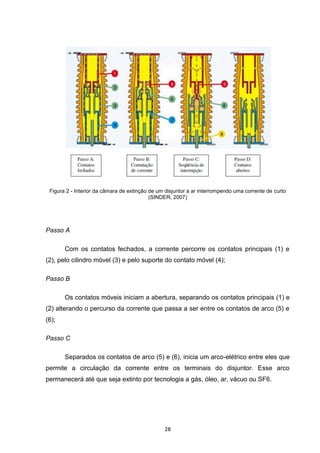 Figura 2 - Interior da câmara de extinção de um disjuntor a ar interrompendo uma corrente de curto
                                           (SINDER, 2007)




Passo A

       Com os contatos fechados, a corrente percorre os contatos principais (1) e
(2), pelo cilindro móvel (3) e pelo suporte do contato móvel (4);

Passo B

       Os contatos móveis iniciam a abertura, separando os contatos principais (1) e
(2) alterando o percurso da corrente que passa a ser entre os contatos de arco (5) e
(6);

Passo C

       Separados os contatos de arco (5) e (6), inicia um arco-elétrico entre eles que
permite a circulação da corrente entre os terminais do disjuntor. Esse arco
permanecerá até que seja extinto por tecnologia a gás, óleo, ar, vácuo ou SF6.




                                                28
 