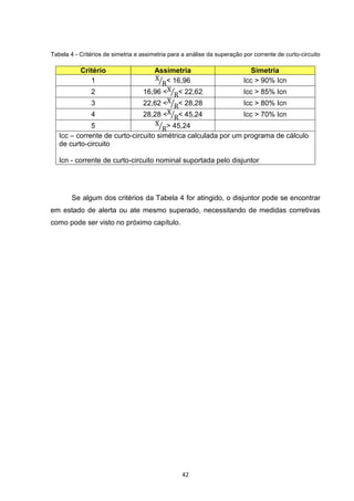 Tabela 4 - Critérios de simetria e assimetria para a análise da superação por corrente de curto-circuito

           Critério                     Assimetria                           Simetria
              1                            < 16,96                        Icc > 90% Icn
               2                   16,96 <       < 22,62                  Icc > 85% Icn
               3                   22,62 <       < 28,28                  Icc > 80% Icn
               4                   28,28 <       < 45,24                  Icc > 70% Icn
              5                        > 45,24
   Icc – corrente de curto-circuito simétrica calculada por um programa de cálculo
   de curto-circuito

   Icn - corrente de curto-circuito nominal suportada pelo disjuntor




        Se algum dos critérios da Tabela 4 for atingido, o disjuntor pode se encontrar
em estado de alerta ou ate mesmo superado, necessitando de medidas corretivas
como pode ser visto no próximo capítulo.




                                                  42
 