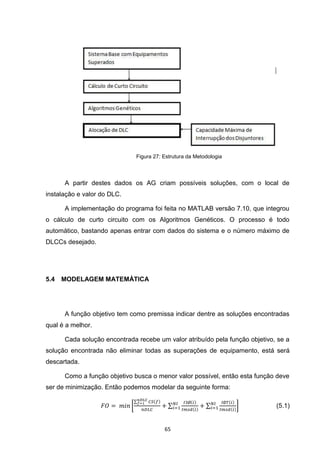 Figura 27: Estrutura da Metodologia




      A partir destes dados os AG criam possíveis soluções, com o local de
instalação e valor do DLC.

      A implementação do programa foi feita no MATLAB versão 7.10, que integrou
o cálculo de curto circuito com os Algoritmos Genéticos. O processo é todo
automático, bastando apenas entrar com dados do sistema e o número máximo de
DLCCs desejado.




5.4   MODELAGEM MATEMÁTICA




      A função objetivo tem como premissa indicar dentre as soluções encontradas
qual é a melhor.

      Cada solução encontrada recebe um valor atribuído pela função objetivo, se a
solução encontrada não eliminar todas as superações de equipamento, está será
descartada.

      Como a função objetivo busca o menor valor possível, então esta função deve
ser de minimização. Então podemos modelar da seguinte forma:

                                                                             (5.1)


                                         65
 