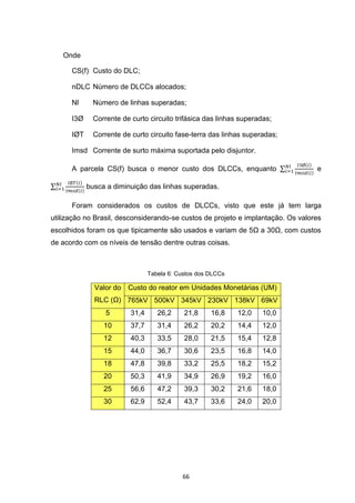 Onde

      CS(f) Custo do DLC;

      nDLC Número de DLCCs alocados;

      Nl      Número de linhas superadas;

      I3Ø     Corrente de curto circuito trifásica das linhas superadas;

      IØT     Corrente de curto circuito fase-terra das linhas superadas;

      Imsd Corrente de surto máxima suportada pelo disjuntor.

      A parcela CS(f) busca o menor custo dos DLCCs, enquanto                     e

            busca a diminuição das linhas superadas.

      Foram considerados os custos de DLCCs, visto que este já tem larga
utilização no Brasil, desconsiderando-se custos de projeto e implantação. Os valores
escolhidos foram os que tipicamente são usados e variam de 5Ω a 30Ω, com custos
de acordo com os níveis de tensão dentre outras coisas.



                                 Tabela 6: Custos dos DLCCs

              Valor do Custo do reator em Unidades Monetárias (UM)
              RLC (Ω) 765kV 500kV 345kV 230kV 138kV 69kV
                  5       31,4      26,2     21,8     16,8    12,0   10,0
                 10       37,7      31,4     26,2     20,2    14,4   12,0
                 12       40,3      33,5     28,0     21,5    15,4   12,8
                 15       44,0      36,7     30,6     23,5    16,8   14,0
                 18       47,8      39,8     33,2     25,5    18,2   15,2
                 20       50,3      41,9     34,9     26,9    19,2   16,0
                 25       56,6      47,2     39,3     30,2    21,6   18,0
                 30       62,9      52,4     43,7     33,6    24,0   20,0




                                            66
 