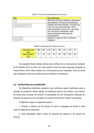 Tabela 7: Exemplo de Decodificação de indivíduo

Bits                                      Decodificação
                                          Se0 não tem DLC alocado e pula para
                                          os próximos 10 bits do cromossomo.
                                          Indicam de forma binária o número da
                                          linha em que será alocado o DLC,
                                          neste exemplo na linha 39, caso seja
                                          em uma linha inexistente, será
                                          desconsiderado esta parte do
                                          cromossomo.
                                          Indicam o valor do DLC conforme
                                          Tabela 8.


                       Tabela 8: Codificação dos valores dos DLCs

           Sequência de    000    001    010    011     100    101     110   111
                bits
           Valor do DLC      5     10     12     15     18     20      25    30
                (Ω)


       No programa foram criadas rotinas para verificar se no cromossomo analisado
já foi alocado DLC na linha, em caso positivo exclui-se essa segunda alocação na
mesma linha, outra rotina analisa se o cromossomo já foi analisado. Caso já tenha
sido analisado, exclui-se e parte-se para o próximo cromossomo.




5.6    ESTRUTURA DO ALGORITMO
       Os Algoritmos Genéticos requerem que indivíduos sejam codificados para a
solução do problema. Neste estudo, os indivíduos são do tipo binário, que indicam
as linhas para conexão de DLCCs. A quantidade de bits necessários depende do
tamanho do sistema a ser simulado e do número de DLCCs a serem conectadas.

       O algoritmo segue os seguintes passos:

       1. Simular o Cálculo de CC (Anexo A) sem a instalação de DLCS e obter
quais os disjuntores superados.

       2. Criar população inicial a partir do tamanho do sistema e do número de
DLCCs;



                                           68
 