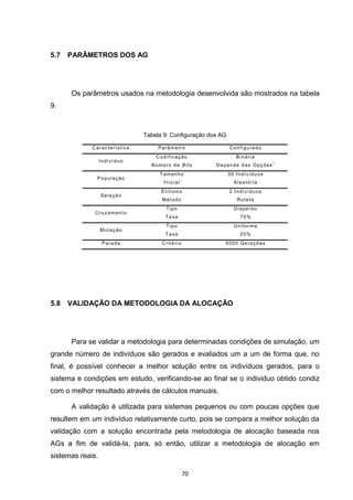 5.7   PARÂMETROS DOS AG




      Os parâmetros usados na metodologia desenvolvida são mostrados na tabela
9.



                              Tabela 9: Configuração dos AG

             Característica        Parâmetro                  Configurado
                                  Codificação                    Binária
                  Indivíduo
                                Número de Bits         Depende das Opções1
                                   Tamanho                    30 Indivíduos
              População
                                     Inicial                    Aleatória
                                    Elitismo                  2 Indivíduos
                  Seleção
                                    Mét odo                      Roleta
                                      Tipo                      Disperso
              Cruzamento
                                     Taxa                         70%
                                      Tipo                      Uniforme
                  Mut ação
                                     Taxa                         20%
                   Parada           Critério              5000 Gerações




5.8   VALIDAÇÃO DA METODOLOGIA DA ALOCAÇÃO




      Para se validar a metodologia para determinadas condições de simulação, um
grande número de indivíduos são gerados e avaliados um a um de forma que, no
final, é possível conhecer a melhor solução entre os indivíduos gerados, para o
sistema e condições em estudo, verificando-se ao final se o individuo obtido condiz
com o melhor resultado através de cálculos manuais.

      A validação é utilizada para sistemas pequenos ou com poucas opções que
resultem em um indivíduo relativamente curto, pois se compara a melhor solução da
validação com a solução encontrada pela metodologia de alocação baseada nos
AGs a fim de validá-la, para, só então, utilizar a metodologia de alocação em
sistemas reais.

                                               70
 