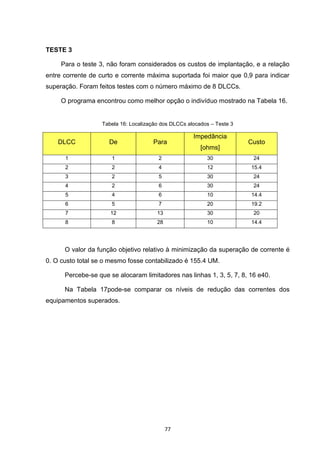 TESTE 3

     Para o teste 3, não foram considerados os custos de implantação, e a relação
entre corrente de curto e corrente máxima suportada foi maior que 0,9 para indicar
superação. Foram feitos testes com o número máximo de 8 DLCCs.

     O programa encontrou como melhor opção o indivíduo mostrado na Tabela 16.


                   Tabela 16: Localização dos DLCCs alocados – Teste 3

                                                      Impedância
    DLCC             De               Para                               Custo
                                                         [ohms]
      1               1                  2                 30             24
      2               2                  4                 12            15.4
      3               2                  5                 30             24
      4               2                  6                 30             24
      5               4                  6                 10            14.4
      6               5                  7                 20            19.2
      7               12                13                 30             20
      8               8                 28                 10            14.4




      O valor da função objetivo relativo à minimização da superação de corrente é
0. O custo total se o mesmo fosse contabilizado é 155.4 UM.

      Percebe-se que se alocaram limitadores nas linhas 1, 3, 5, 7, 8, 16 e40.

      Na Tabela 17pode-se comparar os níveis de redução das correntes dos
equipamentos superados.




                                             77
 