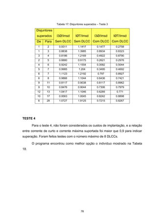 Tabela 17: Disjuntores superados – Teste 3

          Disjuntores
          superados     I3Ø/Imsd       IØT/Imsd        I3Ø/Imsd      IØT/Imsd
          De   Para     Sem DLCC Sem DLCC Com DLCC Com DLCC
           1     2       0.9311          1.1417          0.1477       0.2758
           1     3       0.8838          1.3985          0.8934       0.8323
           3     4       0.8186          1.2169          0.4922       0.8790
           2     5       0.8880          0.9175          0.2621       0.2976
           4     6       0.9242          1.1554          0.3582       0.5044
           5     7       0.9985           1.204          0.3495       0.4692
           6     7       1.1123          1.2192          0.797        0.8927
           6     8       0.9866          1.1044          0.6436       0.7421
           9     11      0.8117          0.9038          0.8117       0.8962
           9     10      0.8476          0.9044          0.7306       0.7979
          12     13      1.0417          1.1046          0.6289       0.771
          10     17      0.9563          1.0045          0.8242       0.8898
           6     28      1.0727          1.9125          0.7215       0.8267




TESTE 4

      Para o teste 4, não foram considerados os custos de implantação, e a relação
entre corrente de curto e corrente máxima suportada foi maior que 0,9 para indicar
superação. Foram feitos testes com o número máximo de 8 DLCCs.

      O programa encontrou como melhor opção o indivíduo mostrado na Tabela
18.




                                           78
 