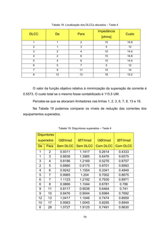 Tabela 18: Localização dos DLCCs alocados – Teste 4

                                                            Impedância
    DLCC                De                  Para                                Custo
                                                               [ohms]
      1                  1                    2                  15              16.8
      2                  1                    3                   5              12
      3                  2                    4                  10              14.4
      4                  2                    6                  15              16.8
      5                  4                    6                  10              14.4
      6                  5                    7                   5              12
      7                  9                   11                  15              14
      8                  12                  13                  18              15.2




      O valor da função objetivo relativo à minimização da superação de corrente é
0.5573. O custo total se o mesmo fosse contabilizado é 115.5 UM.

      Percebe-se que se alocaram limitadores nas linhas 1, 2, 3, 6, 7, 8, 13 e 16.

      Na Tabela 19 podemos comparar os níveis de redução das correntes dos
equipamentos superados.



                             Tabela 19: Disjuntores superados – Teste 4

          Disjuntores
          superados          I3Ø/Imsd       IØT/Imsd        I3Ø/Imsd      IØT/Imsd
          De    Para      Sem DLCC Sem DLCC Com DLCC Com DLCC
           1     2            0.9311         1.1417          0.2614         0.4333
           1     3            0.8838         1.3985          0.6476         0.6575
           3     4            0.8186         1.2169          0.5276         0.8757
           2     5            0.8880         0.9175          0.8701         0.8993
           4     6            0.9242         1.1554          0.3341         0.4849
           5     7            0.9985          1.204          0.7002         0.8675
           6     7            1.1123         1.2192          0.7930         0.8971
           6     8            0.9866         1.1044          0.6781          0.786
           9     11           0.8117         0.9038          0.6464          0.741
           9     10           0.8476         0.9044          0.6984         0.7692
           12    13           1.0417         1.1046          0.7474         0.8959
           10    17           0.9563         1.0045          0.8295         0.8949
           6     28           1.0727         1.9125          0.7491         0.8630

                                                  79
 