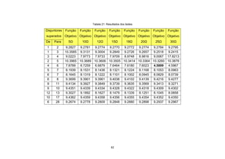 Tabela 21: Resultados dos testes

Disjuntores   Função   Função    Função      Função      Função    Função   Função   Função
superados     Objetivo Objetivo Objetivo Objetivo Objetivo Objetivo Objetivo Objetivo
De   Para       5Ω      10Ω        12Ω         15Ω         18Ω      20Ω      25Ω      30Ω
 1    2        9.2827  9.2781  9.2774  9.2770  9.2772  9.2774  9.2784  9.2795
 1    3       10.3585 9.3131   9.3004  9.2849  9.2726  9.2657  9.2518  9.2415
 3    4        9.0223  7.9773  7.9733  7.9709  8.9748  8.9816  9.0067 17.8213
 2    5       10.3965 10.3689 10.3606 10.3505 10.3414 10.3364 10.3260 10.3878
 4    6        7.8789  6.7259  6.6879  7.6464  7.6180  7.6023  4.5899  4.5967
 5    7        8.1939  8.1531  8.1438  8.1321  8.1224  8.1168  8.1053  8.0963
 6    7        8.1645  8.1319  8.1222  8.1101  8.1002  8.0945  8.0829  8.0739
 6    8        9.3699  9.3901  9.3961  9.4038  9.4102  9.4139  9.4216  9.4277
 9    11       9.4134  9.3927  9.3849  9.3739  9.3635  9.3569  9.3413  9.3271
 9    10       9.4351  9.4339  9.4334  9.4328  9.4322  9.4318  9.4309  9.4302
12    13       9.3027  9.1892  8.1627  8.1479  8.1339  8.1251  8.1045  8.0858
10    17       9.4362  9.4359  9.4358  9.4356  9.4355  9.4354  9.4352  9.4350
 6    28       9.2674  9.2778  9.2809  9.2848  9.2880  9.2898  9.2937  9.2967




                                              82
 