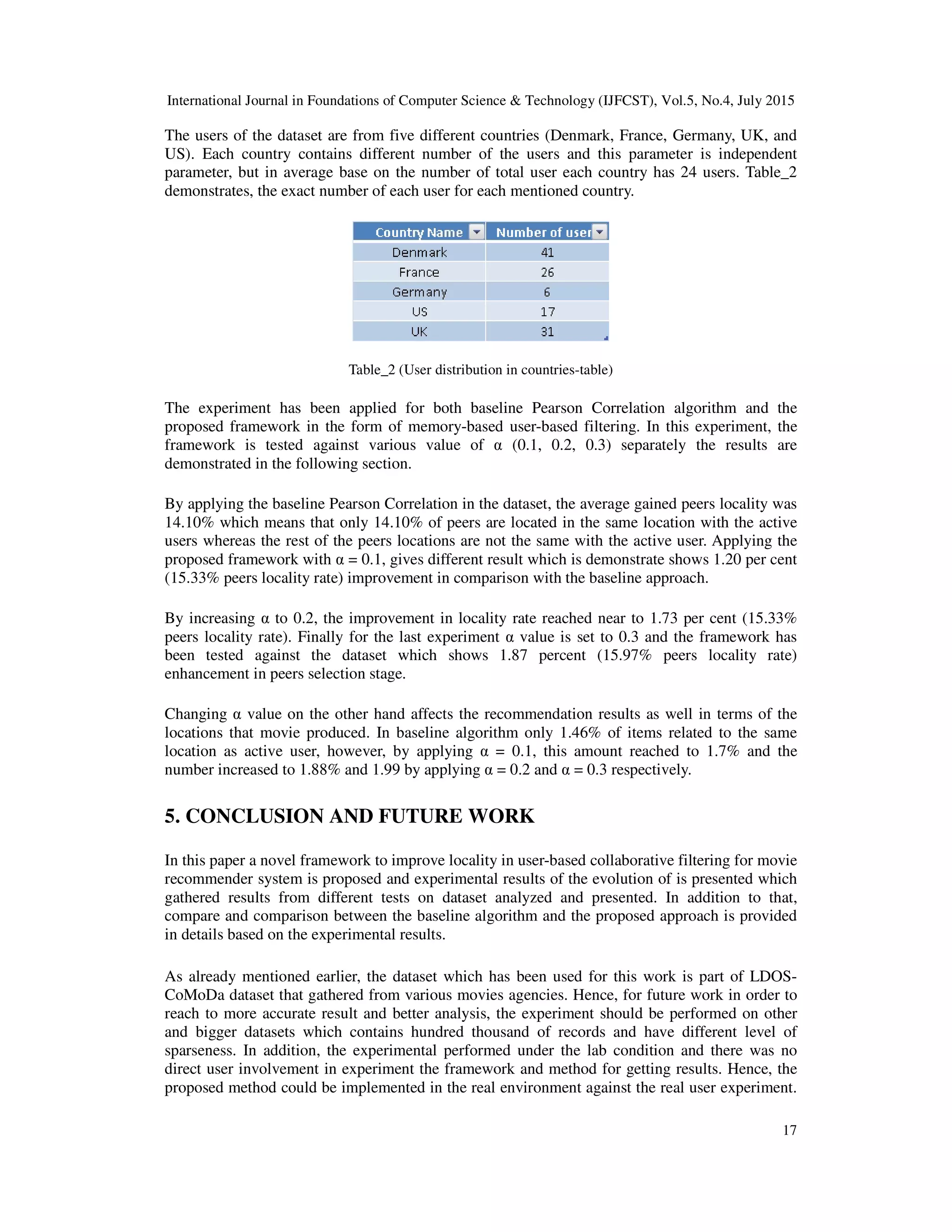 International Journal in Foundations of Computer Science & Technology (IJFCST), Vol.5, No.4, July 2015
17
The users of the dataset are from five different countries (Denmark, France, Germany, UK, and
US). Each country contains different number of the users and this parameter is independent
parameter, but in average base on the number of total user each country has 24 users. Table_2
demonstrates, the exact number of each user for each mentioned country.
Table_2 (User distribution in countries-table)
The experiment has been applied for both baseline Pearson Correlation algorithm and the
proposed framework in the form of memory-based user-based filtering. In this experiment, the
framework is tested against various value of α (0.1, 0.2, 0.3) separately the results are
demonstrated in the following section.
By applying the baseline Pearson Correlation in the dataset, the average gained peers locality was
14.10% which means that only 14.10% of peers are located in the same location with the active
users whereas the rest of the peers locations are not the same with the active user. Applying the
proposed framework with α = 0.1, gives different result which is demonstrate shows 1.20 per cent
(15.33% peers locality rate) improvement in comparison with the baseline approach.
By increasing α to 0.2, the improvement in locality rate reached near to 1.73 per cent (15.33%
peers locality rate). Finally for the last experiment α value is set to 0.3 and the framework has
been tested against the dataset which shows 1.87 percent (15.97% peers locality rate)
enhancement in peers selection stage.
Changing α value on the other hand affects the recommendation results as well in terms of the
locations that movie produced. In baseline algorithm only 1.46% of items related to the same
location as active user, however, by applying α = 0.1, this amount reached to 1.7% and the
number increased to 1.88% and 1.99 by applying α = 0.2 and α = 0.3 respectively.
5. CONCLUSION AND FUTURE WORK
In this paper a novel framework to improve locality in user-based collaborative filtering for movie
recommender system is proposed and experimental results of the evolution of is presented which
gathered results from different tests on dataset analyzed and presented. In addition to that,
compare and comparison between the baseline algorithm and the proposed approach is provided
in details based on the experimental results.
As already mentioned earlier, the dataset which has been used for this work is part of LDOS-
CoMoDa dataset that gathered from various movies agencies. Hence, for future work in order to
reach to more accurate result and better analysis, the experiment should be performed on other
and bigger datasets which contains hundred thousand of records and have different level of
sparseness. In addition, the experimental performed under the lab condition and there was no
direct user involvement in experiment the framework and method for getting results. Hence, the
proposed method could be implemented in the real environment against the real user experiment.
 