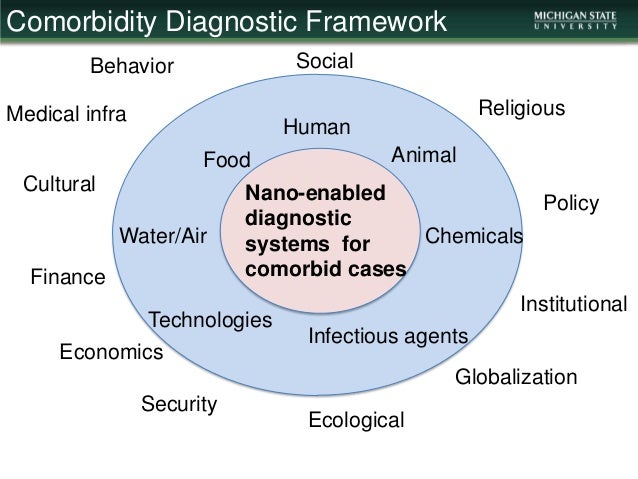 One Health Nano Assembly Based Biosensor For Rapid - 