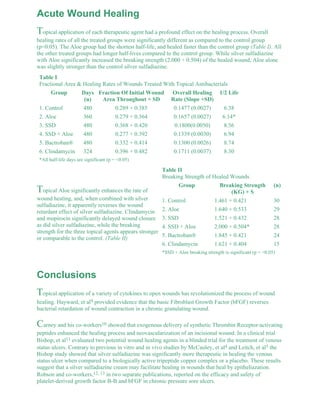 Acute Wound Healing 
Topical application of each therapeutic agent had a profound effect on the healing process. Overall 
healing rates of all the treated groups were significantly different as compared to the control group 
(p<0.05). The Aloe group had the shortest half-life, and healed faster than the control group (Table I). All 
the other treated groups had longer half-lives compared to the control group. While silver sulfadiazine 
with Aloe significantly increased the breaking strength (2.000 + 0.504) of the healed wound, Aloe alone 
was slightly stronger than the control silver sulfadiazine. 
Table I 
Fractional Area & Healing Rates of Wounds Treated With Topical Antibacterials 
Group Days 
(n) 
Fraction Of Initial Wound 
Area Throughout + SD 
Overall Healing 
Rate (Slope +SD) 
1/2 Life 
1. Control 480 0.289 + 0.385 0.1477 (0.0027) 6.38 
2. Aloe 360 0.279 + 0.364 0.1657 (0.0027) 6.14* 
3. SSD 480 0.368 + 0.420 0.1800(0.0050) 8.56 
4. SSD + Aloe 480 0.277 + 0.392 0.1339 (0.0030) 6.94 
5. Bactroban® 480 0.332 + 0.414 0.1300 (0.0026) 8.74 
6. Clindamycin 324 0.396 + 0.482 0.1711 (0.0037) 8.30 
*All half-life days are significant (p = <0.05) 
Table II 
Breaking Strength of Healed Wounds 
Group Breaking Strength 
(KG) + S 
(n) 
1. Control 1.461 + 0.421 30 
2. Aloe 1.640 + 0.533 29 
3. SSD 1.521 + 0.432 28 
4. SSD + Aloe 2.000 + 0.504* 28 
5. Bactroban® 1.845 + 0.421 24 
6. Clindamycin 1.621 + 0.404 15 
*SSD + Aloe breaking strength is significant (p = <0.05) 
Topical Aloe significantly enhances the rate of 
wound healing, and, when combined with silver 
sulfadiazine, it apparently reverses the wound 
retardant effect of silver sulfadiazine. Clindamycin 
and mupirocin significantly delayed wound closure 
as did silver sulfadiazine, while the breaking 
strength for the three topical agents appears stronger 
or comparable to the control. (Table II) 
Conclusions 
Topical application of a variety of cytokines to open wounds has revolutionized the process of wound 
healing. Hayward, et al9 provided evidence that the basic Fibroblast Growth Factor (bFGF) reverses 
bacterial retardation of wound contraction in a chronic granulating wound. 
Carney and his co-workers10 showed that exogenous delivery of synthetic Thrombin Receptor-activating 
peptides enhanced the healing process and neovascularization of an incisional wound. In a clinical trial 
Bishop, et al11 evaluated two potential wound healing agents in a blinded trial for the treatment of venous 
status ulcers. Contrary to previous in vitro and in vivo studies by McCauley, et al4 and Leitch, et al5 the 
Bishop study showed that silver sulfadiazine was significantly more therapeutic in healing the venous 
status ulcer when compared to a biologically active tripeptide copper complex or a placebo. These results 
suggest that a silver sulfadiazine cream may facilitate healing in wounds that heal by epitheliazation. 
Robson and co-workers,12, 13 in two separate publications, reported on the efficacy and safety of 
platelet-derived growth factor B-B and bFGF in chronic pressure sore ulcers. 
 