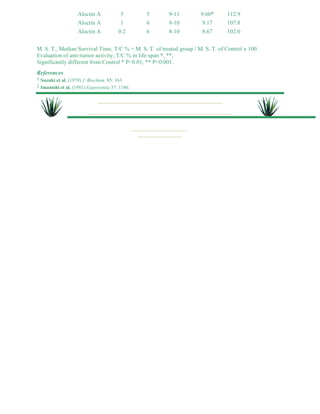 Aloctin A 5 5 9-11 9.60* 112.9 
Aloctin A 1 6 8-10 9.17 107.8 
Aloctin A 0.2 6 8-10 8.67 102.0 
M. S. T., Median Survival Time, T/C % = M. S. T. of treated group / M. S. T. of Control x 100. 
Evaluation of anti-tumor activity; T/C % in life-span *, **, 
Significantly different from Control * P<0.01, ** P<0.001. 
References 
1 Suzuki et al. (1979) J. Biochem. 85: 163. 
2 Imanishi et al. (1981) Experientia 37: 1186. 
 