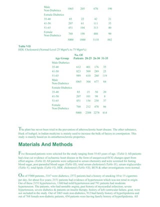 Male 
Non-Diabetics 
1065 205 670 190 
Female Diabetics 
35-40 85 22 42 21 
41-50 207 61 111 35 
51-65 451 104 313 40 
Female 
Non-Diabetics 
768 198 480 90 
5000 1800 3118 882 
Table VII 
HDL Cholesterol (Normal Level 25 Mgm% to 75 Mgm%) 
Age Group 
No. Of 
Patients 20-25 26-30 31-35 
Male Diabetics 
35-40 612 401 176 35 
41-50 823 509 289 25 
51-65 989 610 260 119 
Male 
1065 304 677 84 
Non-Diabetics 
Female Diabetics 
35-40 85 15 50 20 
41-50 207 101 98 8 
51-65 451 156 258 37 
Female 
Non-Diabetics 
768 212 470 86 
5000 2308 2278 414 
The plant has never been tried in the prevention of atherosclerotic heart disease. The other substance, 
Husk of Isabgol, in Indian medicine is mainly used to increase the bulk of faeces in constipation. This 
study is mainly based on its antiatherosclerotic properties. 
Materials And Methods 
Five thousand patients were selected for the study ranging from 35-65 years of age. (Table I) All patients 
had clear cut evidence of ischaemic heart disease in the form of unequivocal ECG changes apart from 
effort angina. (Table II) All patients were subjected to serum chemistry and were screened for fasting 
blood sugar, post parandial blood sugar (Table III), total serum cholesterol (Table IV), serum triglycerides 
(Table V), total lipids (Table VI), HDL cholesterol (Table VII), BUN & other investigations were normal. 
Out of 5'000 patients, 3167 were diabetics; 2572 patients had a history of smoking 10 to 15 cigarettes 
per day, for about five years; 2151 patients had evidence of hypertension which was not renal in origin. 
Out of these 2151 hypertensives, 1360 had mild hypertension and 791 patients had moderate 
hypertension. The patients, who had unstable angina, past history of myocardial infarction, severe 
hypertension, severe diabetics & patients on insulin therapy, history of left ventricular failure, gout, were 
not included in the study. Out of 1065 male non-diabetics, 912 had family history of hyperlipidemia and 
out of 768 female non-diabetic patients, 454 patients were having family history of hyperlipidemia. All 
 