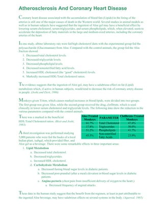 Atherosclerosis And Coronary Heart Disease 
Coronary heart disease associated with the accumulation of blood fats (Lipids) in the lining of the 
arteries is still one of the major causes of death in the Western world. Several studies in animal models as 
well as in human subjects have suggested that the ingestion of Aloe gel may have a beneficial effect by 
lowering serum cholesterol, serum triglycerides, and serum phospholipids, which, when elevated, seem to 
accelerate the deposition of fatty materials in the large and medium-sized arteries, including the coronary 
arteries of the heart. 
In one study, albino laboratory rats were fed high cholesterol diets with the experimental group fed the 
polysaccharide (Glucomannan) from Aloe. Compared with the control animals, the group fed the Aloe 
fraction showed: 
1. Decreased total cholesterol levels. 
2. Decreased triglyceride levels. 
3. Decreased phospholipid levels. 
4. Decreased nonesterified fatty acid levels. 
5. Increased HDL cholesterol (the “good” cholesterol) levels. 
6. Markedly increased HDL/Total cholesterol ratios. 
The evidence suggests that the ingestion of Aloe gel, may have a salubrious effect on fat (Lipid) 
metabolism which, if active in human subjects, would tend to decrease the risk of coronary artery disease 
in people. (Joshi and Dixit, 1986) 
Monkeys given Triton, which causes marked increases in blood lipids, were divided into two groups. 
The first group was given Aloe, while the second group received the drug, clofibrate, which is used 
clinically to lower serum cholesterol and triglyceride levels. The following data show the reduction in the 
various parameters compared with the control animals. 
Aloe-Treated 
Monkeys PARAMETER Clofibrate-Treated 
Monkeys 
61.7% Total Cholesterol 47.6% 
37.8% Triglycerides 50.0% 
51.2% Phospholipids 41.7% 
45.5% 
Non-esterified 
Fatty Acids 
23.9% 
There was a marked in the beneficial 
HDL/Total Cholesterol ratios. (Bixit and Joshi, 
1983) 
A third investigation was performed studying 
5,000 patients who were fed the husks of a local 
Indian plant, isabgal, which provided fiber, and 
Aloe gel as a beverage. There were some remarkable effects in three important areas: 
Lipid Metabolism 
a. Decreased total cholesterol. 
b. Decreased triglycerides. 
c. Increased HDL cholesterol. 
Carbohydrate Metabolism 
a. Decreased fasting blood sugar levels in diabetic patients. 
Decreased post-prandial (after a meal) elevation in blood sugar levels in diabetic 
patients. 
b. 
Angina pectoris (chest pain from insufficient delivery of oxygen to the heart.) 
a. Decreased frequency of anginal attacks. 
c. 
d. 
1. 
These data in the human study suggest that the benefit from the regimen, at least in part attributable to 
the ingested Aloe beverage, may have salubrious effects on several systems in the body. (Agarwal, 1985) 
 