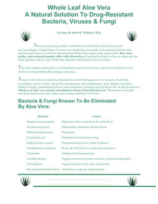 Whole Leaf Aloe Vera 
A Natural Solution To Drug-Resistant 
Bacteria, Viruses & Fungi 
Excerpts By David E. Williams, M.D. 
There are a growing number of antibiotic-resistant strains of bacteria as well 
as several highly virulent forms of viruses now threatening our health. Conventional antibiotic and 
antiviral approaches to control or eliminate these threats have largely been unsuccessful. But, some 
earlier, more natural remedies offer valid alternatives. Knowing the details on how to obtain and use 
these remedies may be some of the most important information you’ll ever learn. 
The major changes taking place in our healthcare system will at times require you to find your own 
solutions to the problems these changes can cause. 
The gel of the Aloe vera plant has been known to have healing powers for centuries. Practically 
everybody is aware of Aloe vera gel for treating burns, skin inflammation, acne, diabetic leg ulcers, 
shallow wounds, gastrointestinal ulcers and constipation. In higher concentrations (60, 80 and 90 percent) 
Whole Leaf Aloe vera extracts can eliminate dozens of harmful bacteria. The diseases associated 
with these bacteria are some of the most common and fatal of our time. 
Bacteria & Fungi Known To Be Eliminated 
By Aloe Vera: 
Bacteria Causes 
Streptococcus pyogenes Rheumatic fever, strep throat & scarlet fever 
Serratia marcescens Endocarditis, pneumonia & bacteremia 
Klebsiella pneumoniae Pneumonia 
Escherichia coli Diarrhea & fatal food poisoning 
Staphylococcus aureus Food poisoning & toxic shock syndrome 
Pseudomonas aeruginosa Severe & fatal blood or urinary tract infections 
Citrobacter Diarrhea & blood poisoning 
Candida albicans Vaginal, respiratory & skin infections, thrush & endocarditis 
Trichophyton Fungal infections of the skin, nails or hair 
Mycobacterium tuberculosis Tuberculosis, lupus & erythematosus 
 