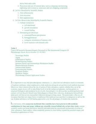 burns, bites and scalds 
Protection and care of external skin, such as cleansing, moisturizing, 
tightening and in mixes as sunscreens and anti-chapping compounds 
2. 
In Vivo Identified by Scientific Studies 
1. Anti-inflammatory 
2. Anti-microbial 
3. Diet supplementary 
B. 
In Vitro Bioactivities Identified by Scientific Studies 
Cellular modulation 
a. cell attachment 
b. growth stimulation 
c. wound healing 
1. 
Immunological alterations 
a. immunodiffusion precipitation 
b. hemagglutination 
c. mitogenic stimulation of immune cells 
d. lectin reactions with immune cells 
2. 
C. 
Table 3 
Topics Of Scientific Research Reports Presented At The International Congress Of 
Phytotherapy (Seoul, Korea October 15-19,1991) 
Neurologic Studies 
Aging 
Inflammation Studies 
Wound Healing Studies 
Immune Factors and Immunologic Modulation Studies 
Pharmochemistry Reports 
Antimicrobial Studies 
Gastrointestinal Studies 
Neoplasia Studies 
Metabolic Studies 
Phytotherapy Clinical Application Studies 
It is important to note that phytotherapeutic substances, i.e., plant derived substances used in treatments 
of medical conditions, when employed in a folk medicine setting do not perform in all medical situations. 
Moreover, little is known about the site of action of Aloe substances, namely whether they act at the 
systemic, organ, tissue, cell or subcellular levels or at the surface-cytoplasmic, nuclear-genetic or 
structural biological and metabolic levels of cells. Accordingly, it is obvious that swallowing boiled leaf 
extracts will not dissolve blood vessel fatty plaques or blood clots. Likewise, drinking tea brewed from 
plant parts will not reverse myocardial infarction damage or lung cancer. The point made is that we all 
recognize that there are major limits to traditional folk medicine uses and that it is dangerous to advise the 
use of plant substances in folk healing approaches over the advantages of modern day medicine. 
In conclusion, while numerous medicinal Aloe remedies have been proven to folk medicine 
satisfactions by time and usage, without any scientific reason behind why or how they work, current 
scientific studies are being directed to identify and understand the operational mechanisms of action of 
Aloe substances. Such studies, when completed, promise to even further expand the potential usages and 
biomedical applications of Aloe. 
 