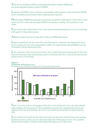 There are two of diabetes mellitus: insulin-dependent diabetes mellitus (IDDM) and 
non-insulin-dependent diabetes mellitus (NIDDM). 
In patients with IDDM, insulin is deficient, requiring daily insulin injection. On the other hand, NIDDM 
can be controlled with diet therapy without requiring insulin injections. 
Obesity triggers NIDDM among people in age groups susceptible to adult diseases. Some strains of mice 
used to test Aloe’s effect also developed NIDDM in the presence of obesity. We examined two such 
strains. 
Figure 4 shows that in both strains of mice, Aloe injection reduced blood glucose level to a normal range 
(120 mg/dl) 8-12 hours after injection. 
Additional studies focussed on testing Aloe’s effects on IDDM induced mice. 
Insulin is secreted from the beta cells of the islet of the pancreas. Treatment with streptozotocin (Sz) is 
known to destroy the beta cells causing diabetes mellitus. We experimentally induced IDDM in mice by 
Sz treatment, and then administered Aloe. 
In this experiment, Aloe was given in two forms: Aloe A (superficial green-colored portion of Aloe leaf) 
and Aloe B (the inner white-colored fleshy portion of Aloe leaf). Both Aloe A and Aloe B reduced blood 
glucose level to a normal range. 
Figure 4 
Normalization of blood glucose level 
Blood glucose level normalized in diabetic rats 8-12 hours after Aloe treatment. 
Figure 5 (not shown) shows micrographys of the islet. In mice treated with Aloe A, the islet remained 
intact, and beta cells were preserved. This is probably because the active ingredient derived from the 
superficial Aloe leaf, protected beta cells from Sz or promoted the normalization of degenerated beta 
cells. 
In mice treated with Aloe B, the islet and the beta cells were destroyed, resulted in the insulin-secreting 
dysfunction. However, these mice also showed normalization of blood glucose level. This is probably 
because Aloe B contains a substance which reduces blood glucose level, like insulin. 
 
