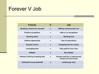 Forever V Job 
