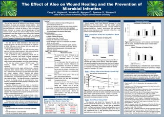 The Effect of Aloe on Wound Healing and the Prevention of Microbial Infection Cang W., Higbea A., Navalta D., Nguyen C., Spencer S., Stinson S.Class of 2013, School of Pharmacy, Virginia Commonwealth University Results and Discussion Results and Discussion Abstract Toxicity:5 ,[object Object],  recommended for internal use ,[object Object]
