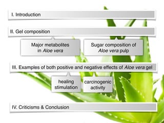 Aloe barbadensis Miller (Aloe vera) | PDF