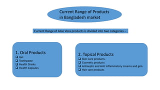 Current Range of Products
in Bangladesh market
1. Oral Products
 Gel
 Toothpaste
 Health Drinks
 Health Capsules
Current Range of Aloe Vera products is divided into two categories –
2. Topical Products
 Skin Care products.
 Cosmetic products
 Antiseptic and Anti Inflammatory creams and gels.
 Hair care products
 