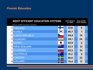 Excellence and Equity in Education
PIRLS, TIMMS, PISA.
Finnish education is not just about
academic results, but
21st cent...