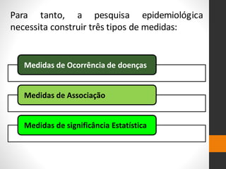 Para tanto, a pesquisa epidemiológica
necessita construir três tipos de medidas:
Medidas de Ocorrência de doenças
Medidas de Associação
Medidas de significância Estatística
 