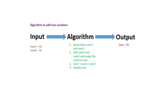 Algorithms In Our Daily Life Algorithms In Our Daily Life