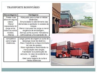 TRANSPORTE RODOVIÁRIO
 