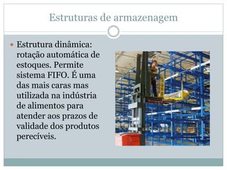 Estruturas de armazenagem
 Estrutura dinâmica:
rotação automática de
estoques. Permite
sistema FIFO. É uma
das mais caras mas
utilizada na indústria
de alimentos para
atender aos prazos de
validade dos produtos
perecíveis.
 