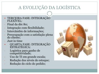 A EVOLUÇÃO DA LOGÍSTICA
 TERCEIRA FASE: INTEGRAÇÃO
FLEXÍVEL:
- Final da déc 80;
- Integração com flexibilidade;
- Intercâmbio de informações;
- Preocupação com a satisfação plena
do cliente;
- Just in time
 QUARTA FASE: INTEGRAÇÃO
ESTRATÉGICA:
- Logística para ganho de
competitividade;
- Uso de TI em grande escala;
- Redução dos níveis de estoque;
- Redução do ciclo do pedido;
 