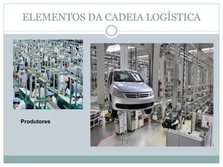 ELEMENTOS DA CADEIA LOGÍSTICA
Produtores
 
