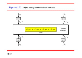 Figure 12.23 Simple idea of communication with code
12.43
 