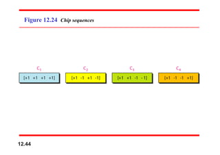 Figure 12.24 Chip sequences
12.44
 