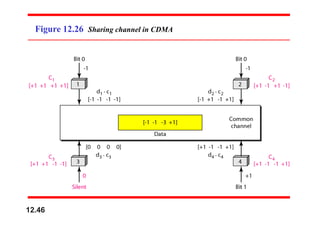 Figure 12.26 Sharing channel in CDMA
12.46
 
