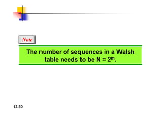 Note
The number of sequences in a Walsh
t bl d t b N 2m
table needs to be N = 2m.
12.50
 
