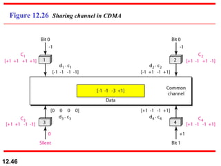 Figure 12.26  Sharing channel in CDMA 
