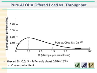 Pure ALOHA Offered Load vs. Throughput
 Max at G = 0.5, S = 1/2e, only about 0.184 (18%)!
– Can we do better?
 