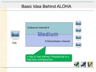 Outbound channel
Downstream channel
Hub
Basic Idea Behind ALOHA
Use of two distinct frequencies in a
hub/star configuration.
 