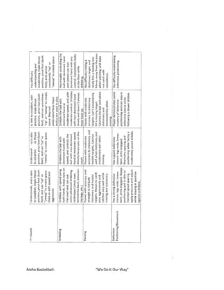 Aloha basketball strategic vision and core values | PDF
