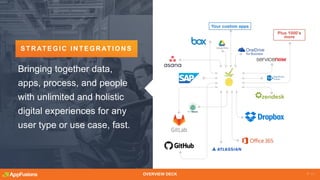 STR ATEGIC IN TEGR ATION S
Bringing together data,
apps, process, and people
with unlimited and holistic
digital experiences for any
user type or use case, fast.
OVERVIEW DECK
 