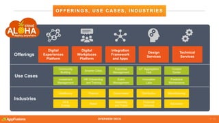 Offerings
Technical
Services
Design
Services
Digital
Workplaces
Platform
Digital
Experiences
Platform
Integration
Framework
and Apps
Use Cases
Contact
Center
Predictive
Maintenance
IoT Aggregation
Hub
Innovation
Labs
Smarter Cities
HR Onboarding
and Training
Community
Building
Investment
Management
Franchise
Management
Event
Management
Industries
Manufacturing
Education
Distribution
Financial
Services
Pharma
Retail
Healthcare
Oil &
Energy
Government
Hospitality
and Travel
OVERVIEW DECK
OFFER IN GS, U SE C A SES, IN D U STR IES
 