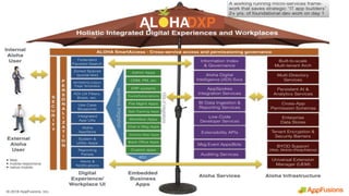 Modern Techs, Any Device, Any Cloud, Anywhere
Confidential
 