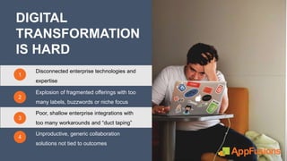 Explosion of fragmented offerings with too
many labels, buzzwords or niche focus
2
Disconnected enterprise technologies and
expertise
1
DIGITAL
TRANSFORMATION
IS HARD
Poor, shallow enterprise integrations with
too many workarounds and “duct taping”
3
Unproductive, generic collaboration
solutions not tied to outcomes
4
 